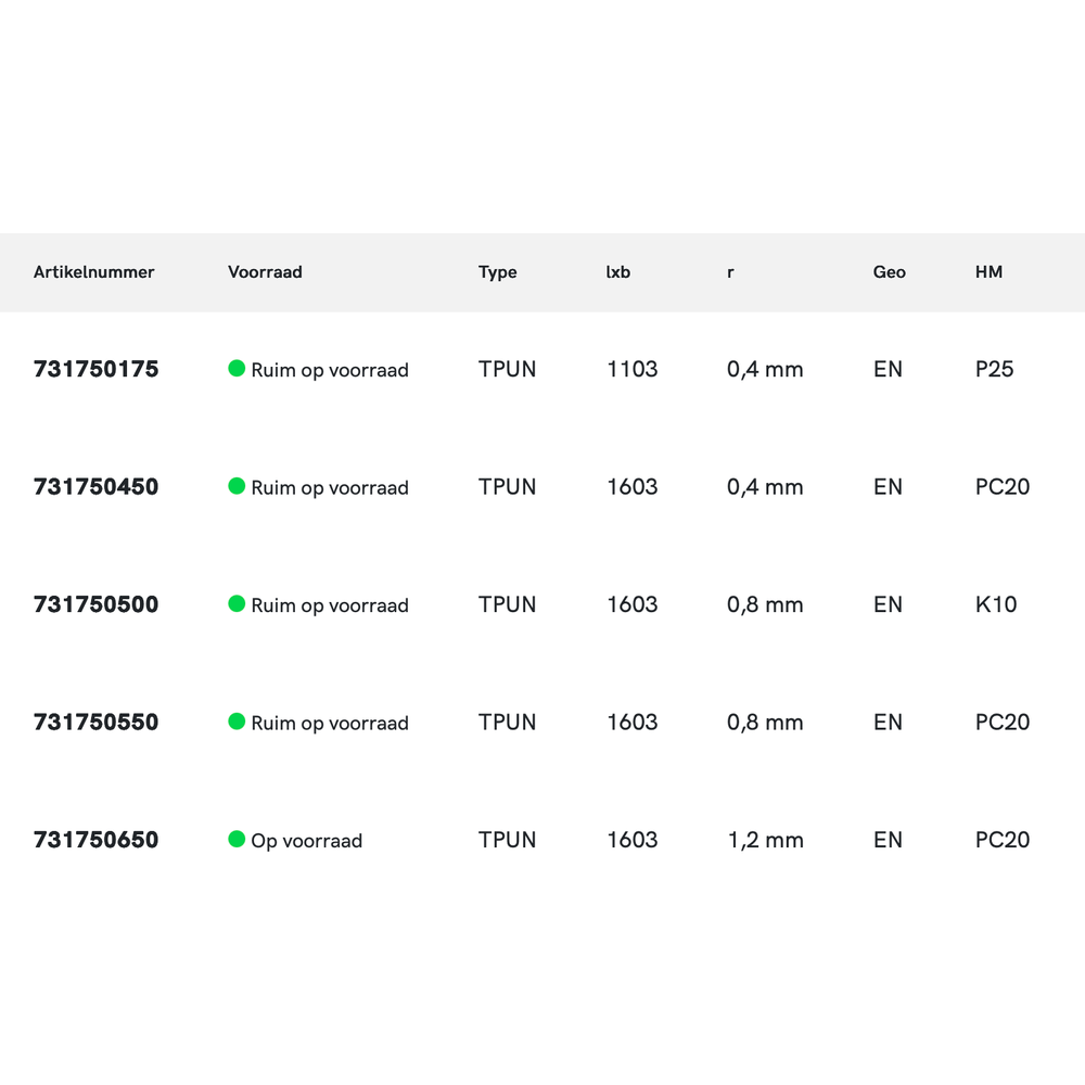 Phantom hardmetaal Wisselplaat TPUN (10 stuks)