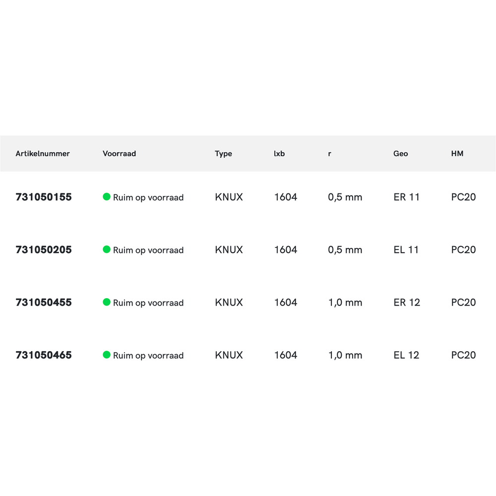 Phantom hardmetaal Wisselplaat KNUX (10 stuks)