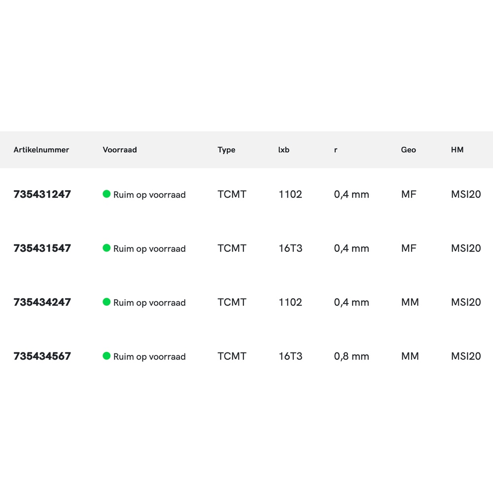 Phantom hardmetaal Wisselplaat TCMT RVS (10 stuks)