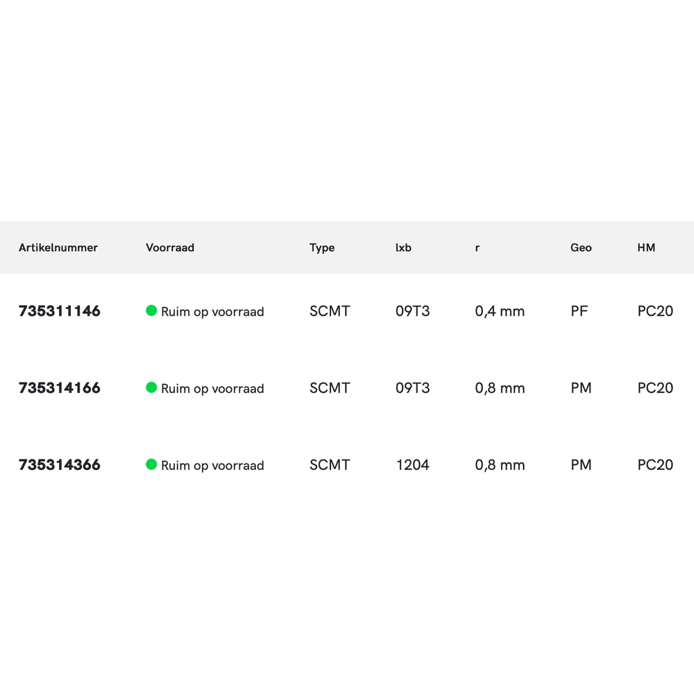 Phantom hardmetaal Wisselplaat SCMT Staal (10 stuks)