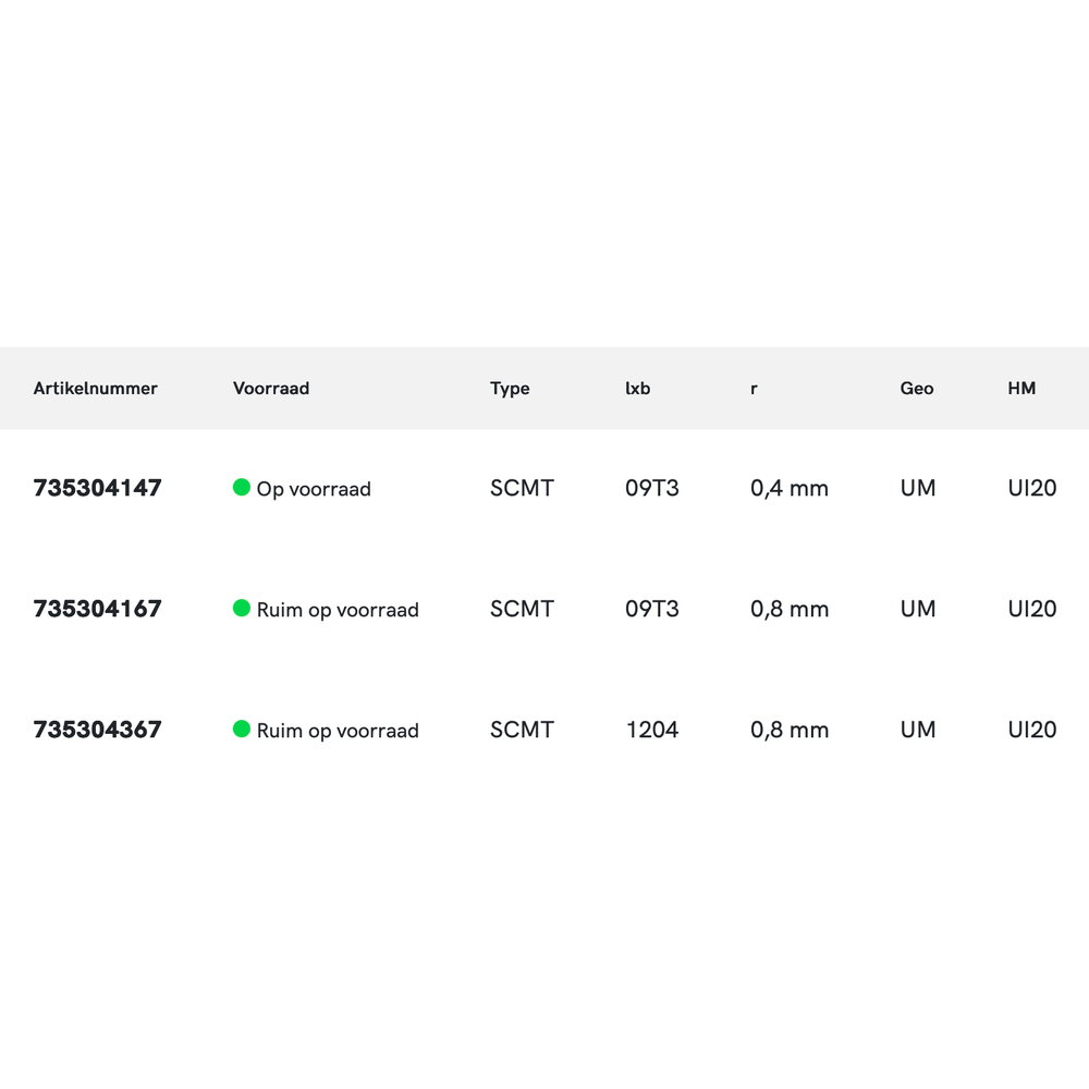 Phantom hardmetaal Wisselplaat SCMT UNI (10 stuks)