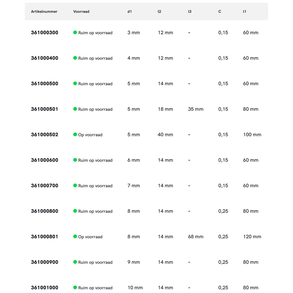 Phantom HSS-E Eensnijderfrees Aluminium
