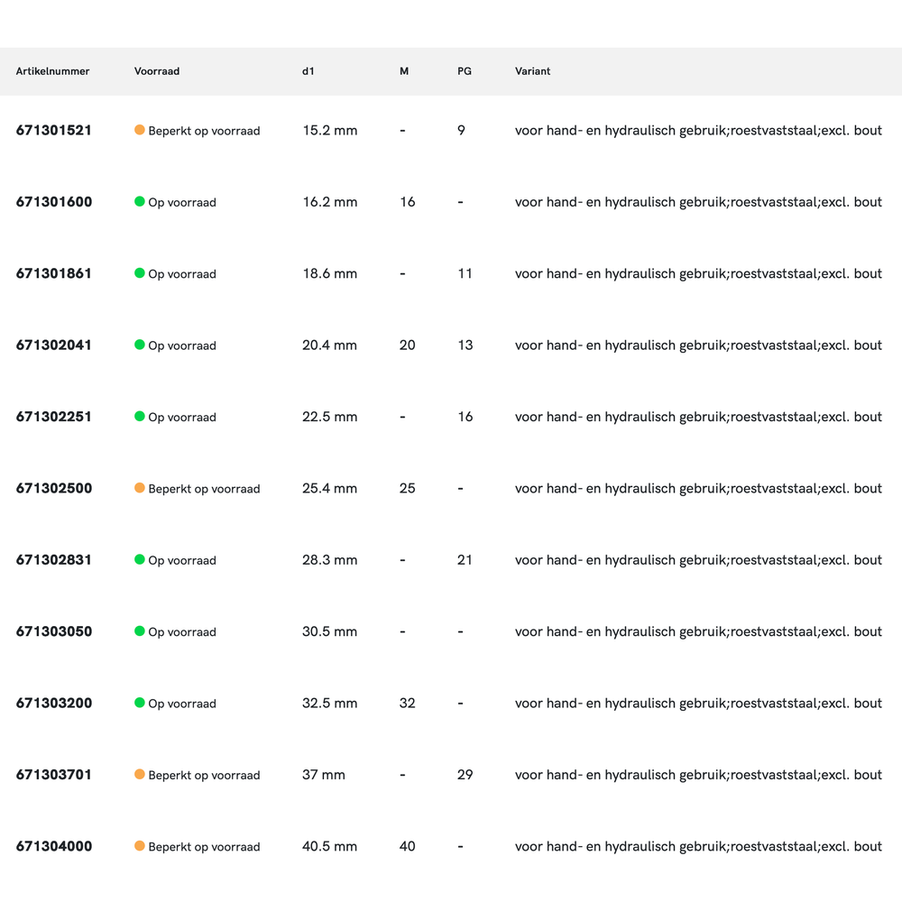 Phantom Gatenpons met 3-voudig splijtstempel, voor hand- en hydraulisch gebruik, roestvaststaal, excl. bout