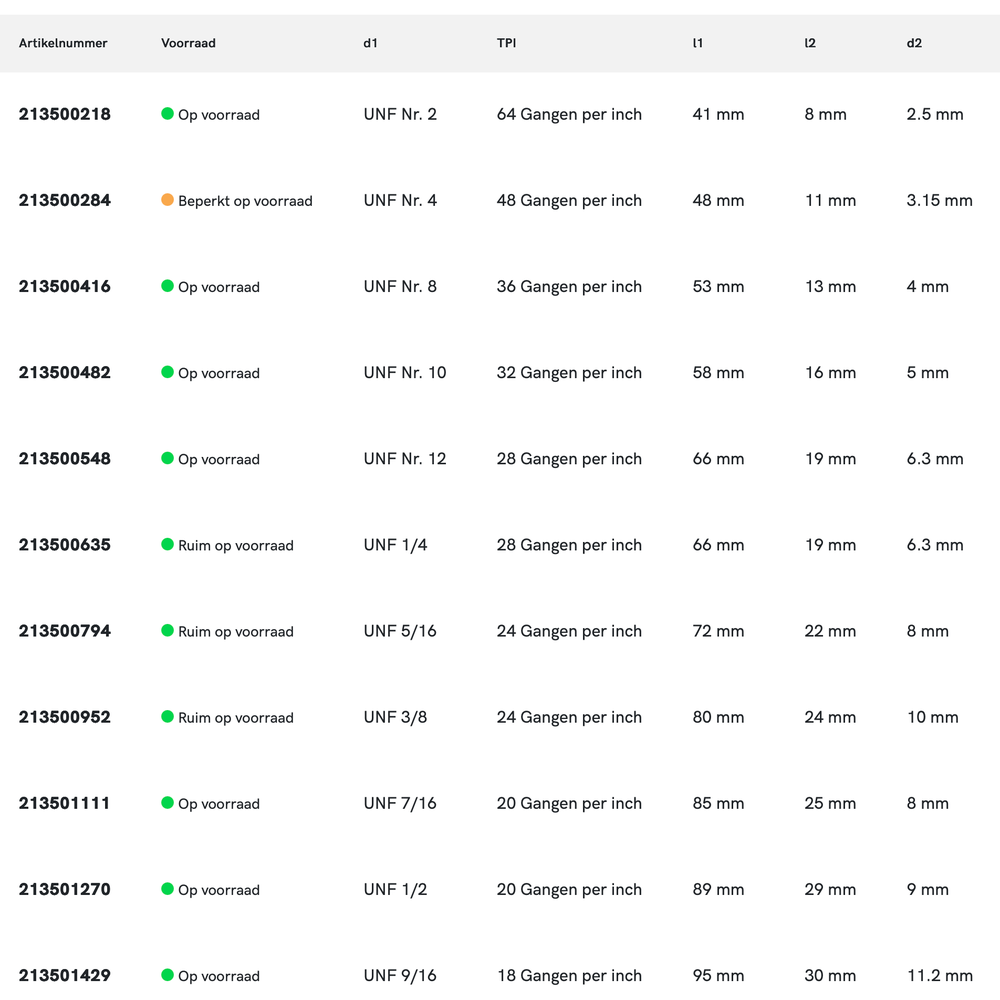 Phantom HSS Handtappen ISO 529 UNF, set à 2 stuks