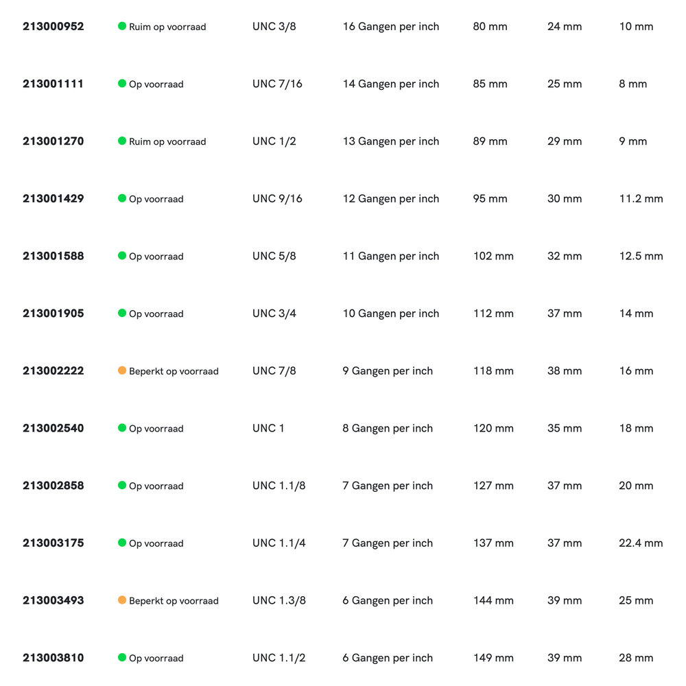 Phantom HSS Handtappen ISO 529 UNC, set à 3 stuks