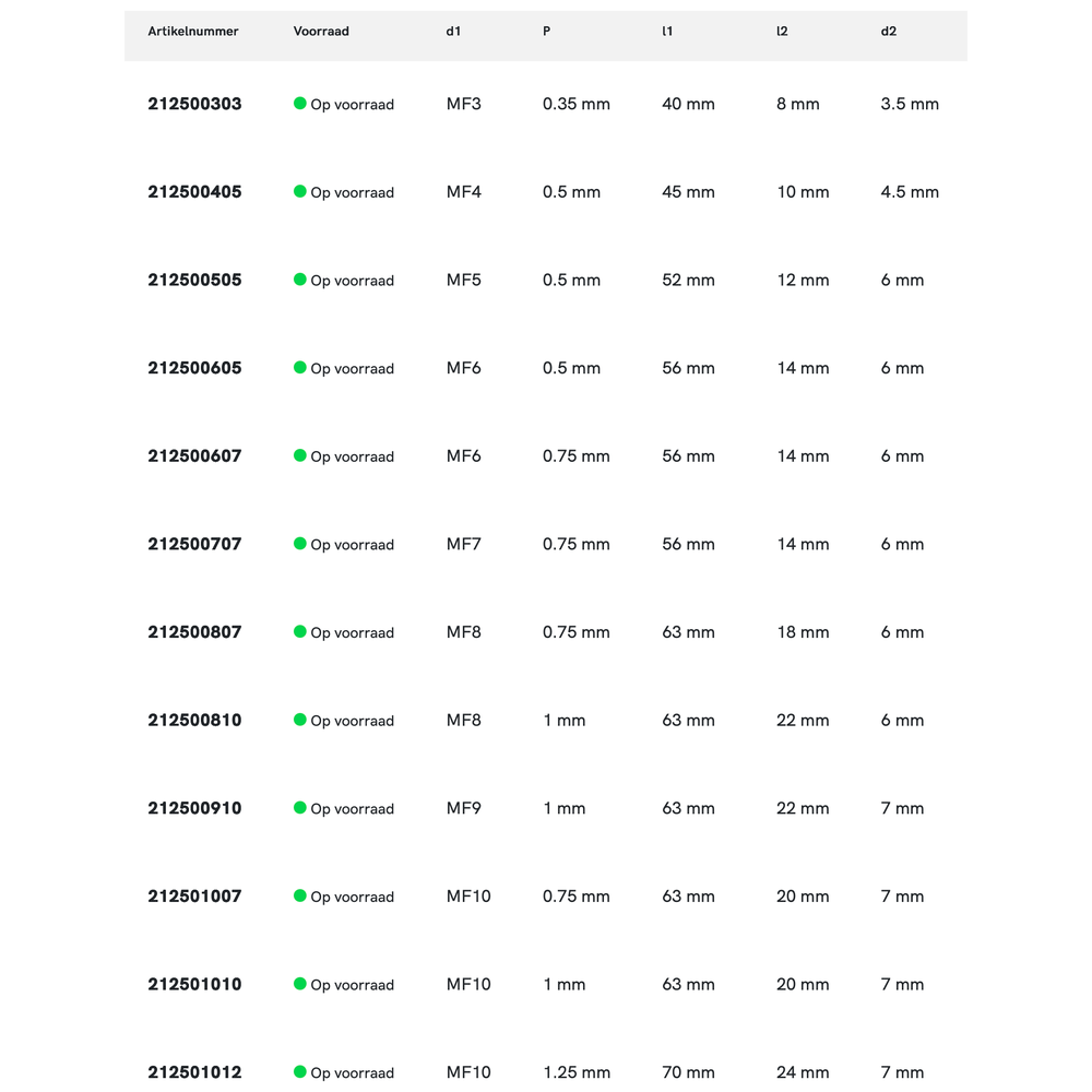 Phantom HSS Handtappen DIN 2181 Metrisch Fijn, set à 2 stuks