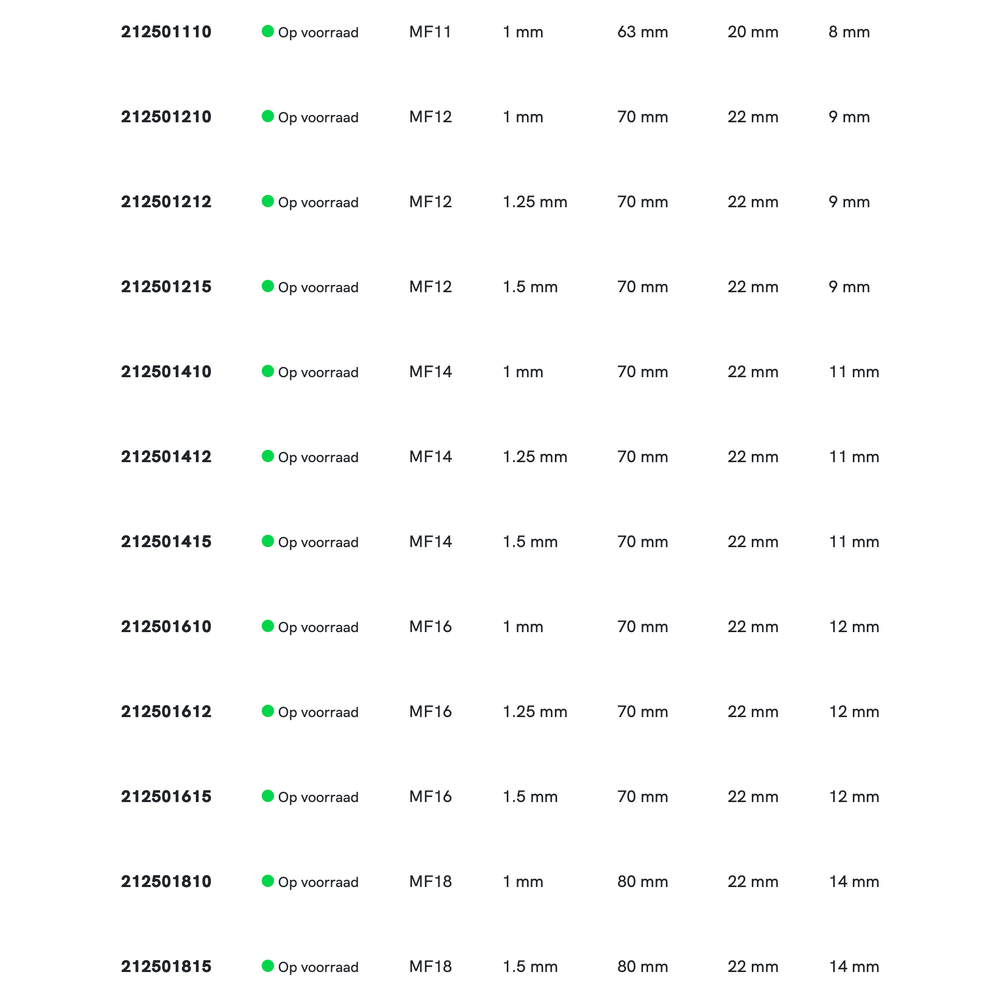 Phantom HSS Handtappen DIN 2181 Metrisch Fijn, set à 2 stuks