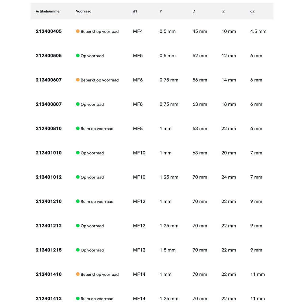 International Tools ECO HSS Handtappen DIN 2181 Metrisch Fijn, set à 2 stuks