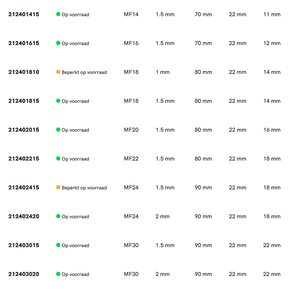 International Tools ECO HSS Handtappen DIN 2181 Metrisch Fijn, set à 2 stuks