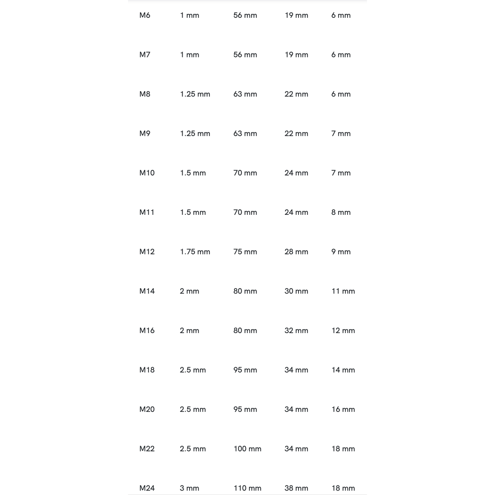 Phantom HSS Handtappen DIN 352 set à 3 stuks Metrisch