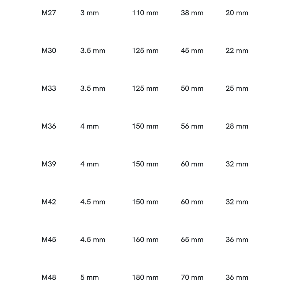 Phantom HSS Handtappen DIN 352 set à 3 stuks Metrisch