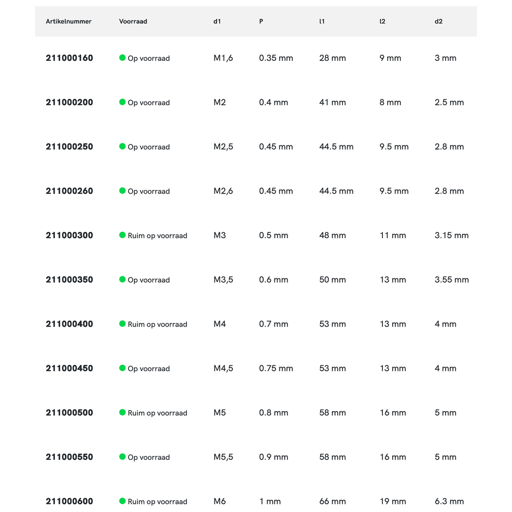 Phantom HSS Handtappen ISO 529 set à 3 stuks Metrisch