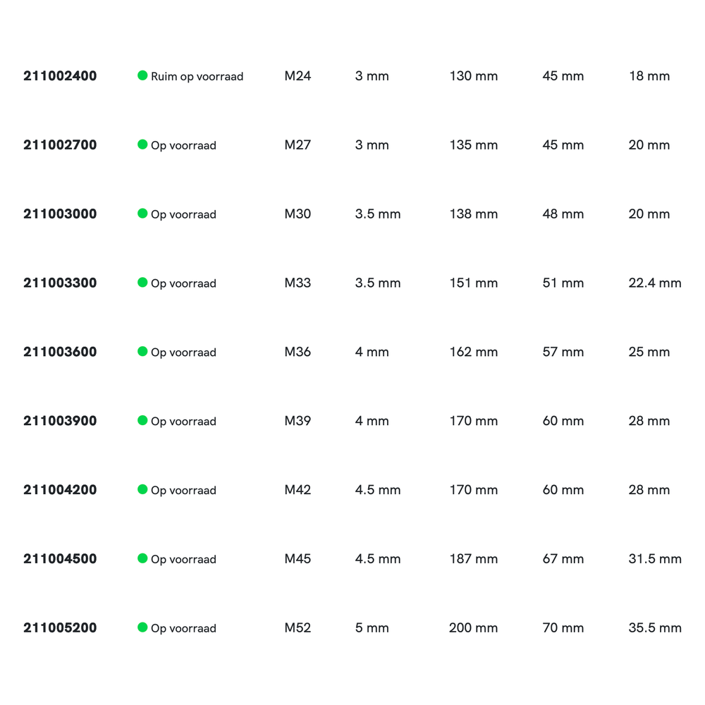 Phantom HSS Handtappen ISO 529 set à 3 stuks Metrisch