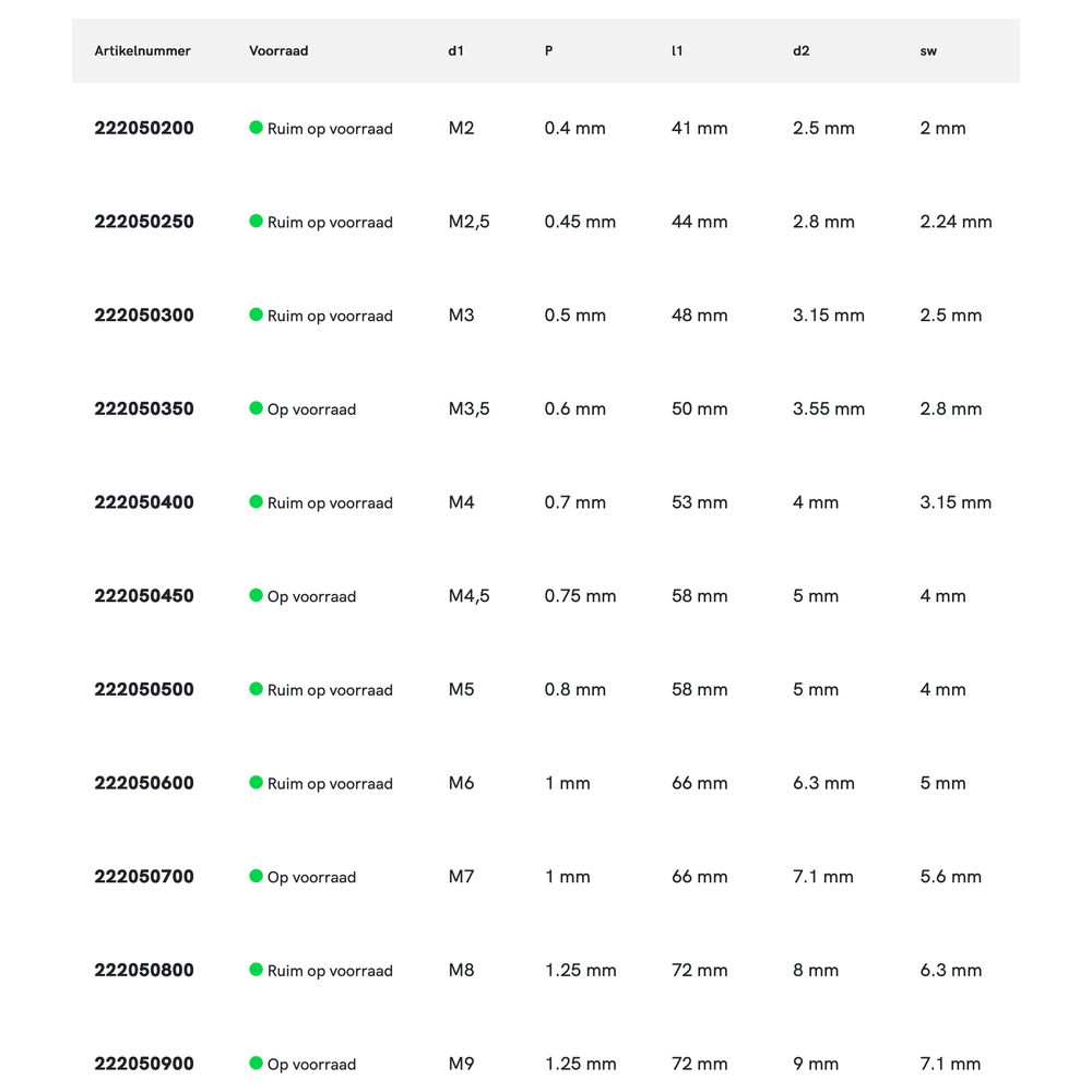 Phantom HSS Machinetap ISO 529 Metrisch