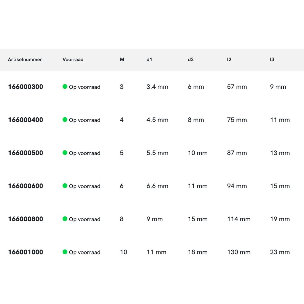 Phantom HSS Meerfasenboor DIN 8376 180°