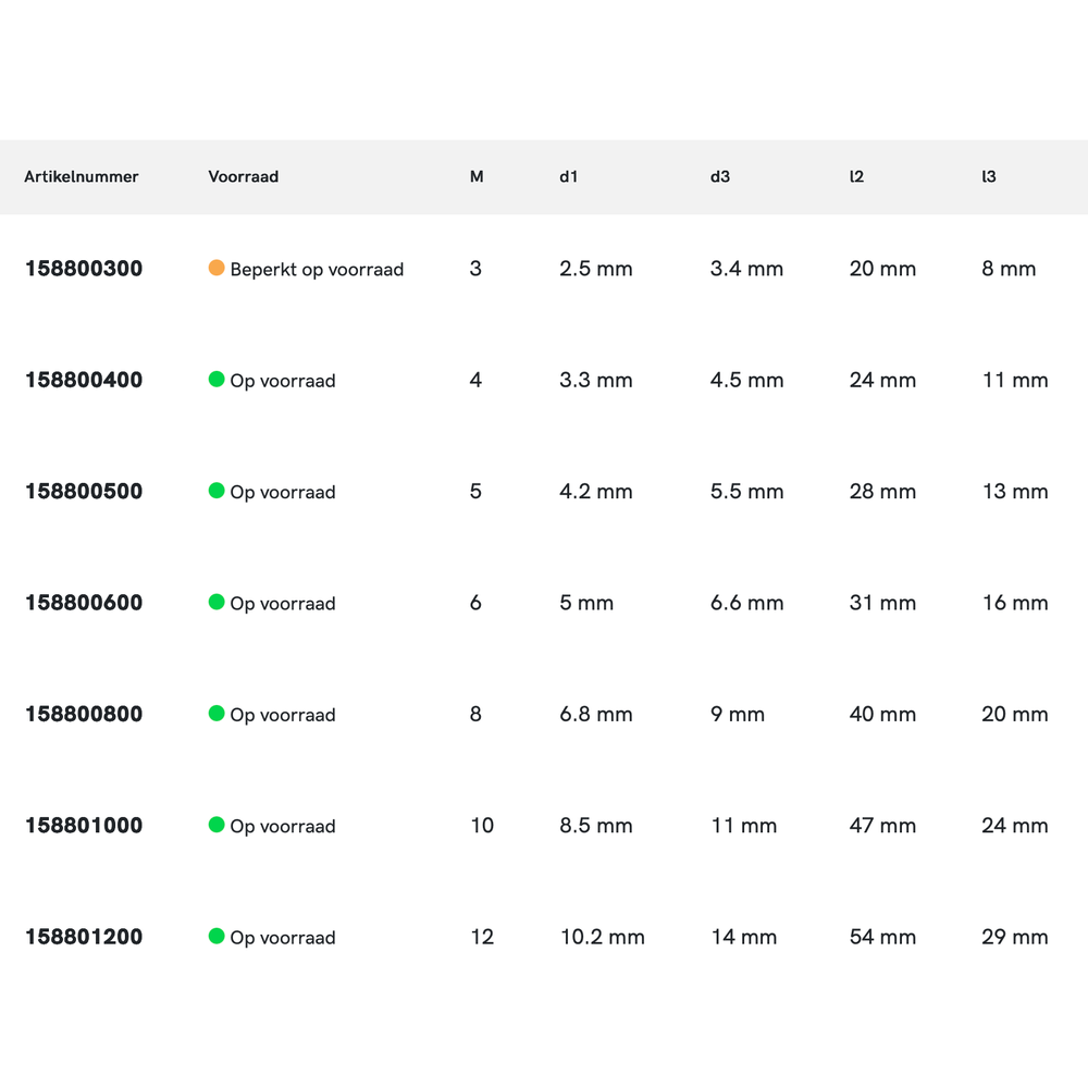 Phantom HSS-E Kerngat-spiraalboor voor tapgaten, 90°