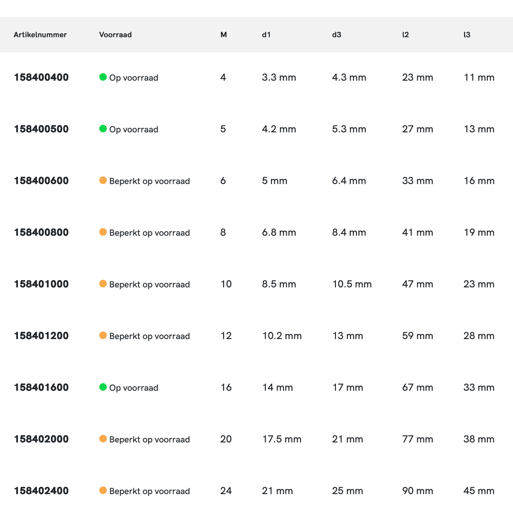 Phantom HSS-E Centerboor DIN 332-D voor tapgaten, 60°, met spanvlak