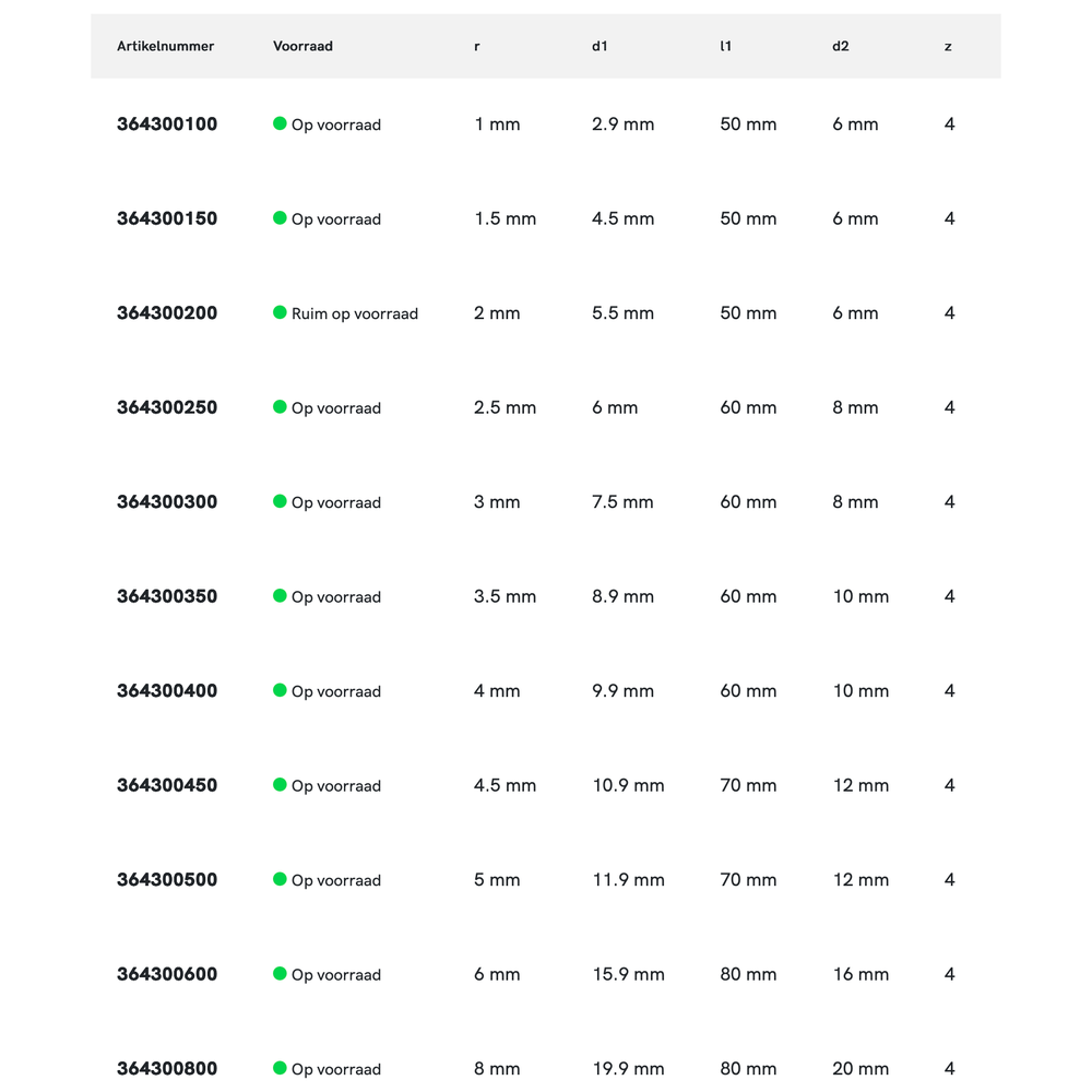 Phantom volhardmetaal Radiusfrees, 4-snijder Kwarthol frees