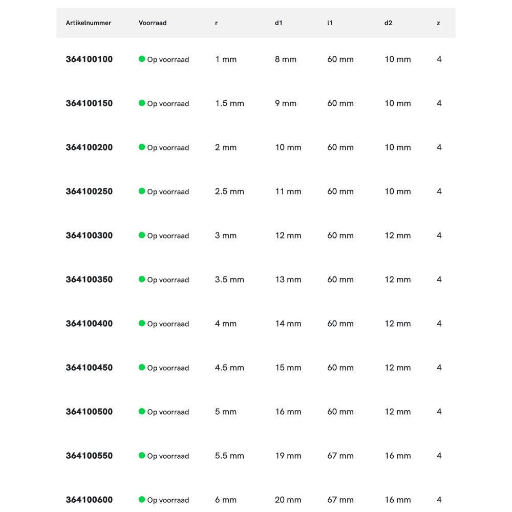 Phantom HSS-E 8% Radiusfrees DIN 6518-B Kwarthol frees