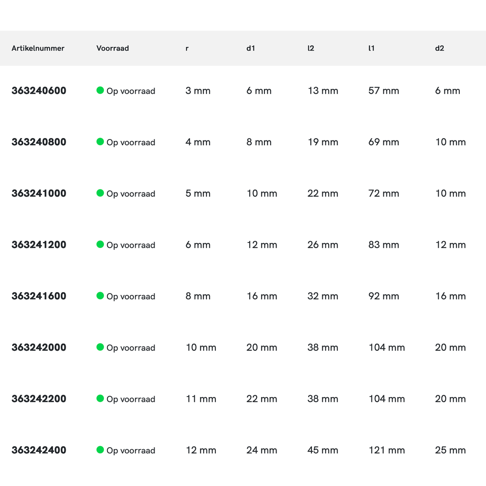 Phantom HSS-E 8% Radiusfrees, 4-snijder DIN 844-B kort, type N, TiAlN