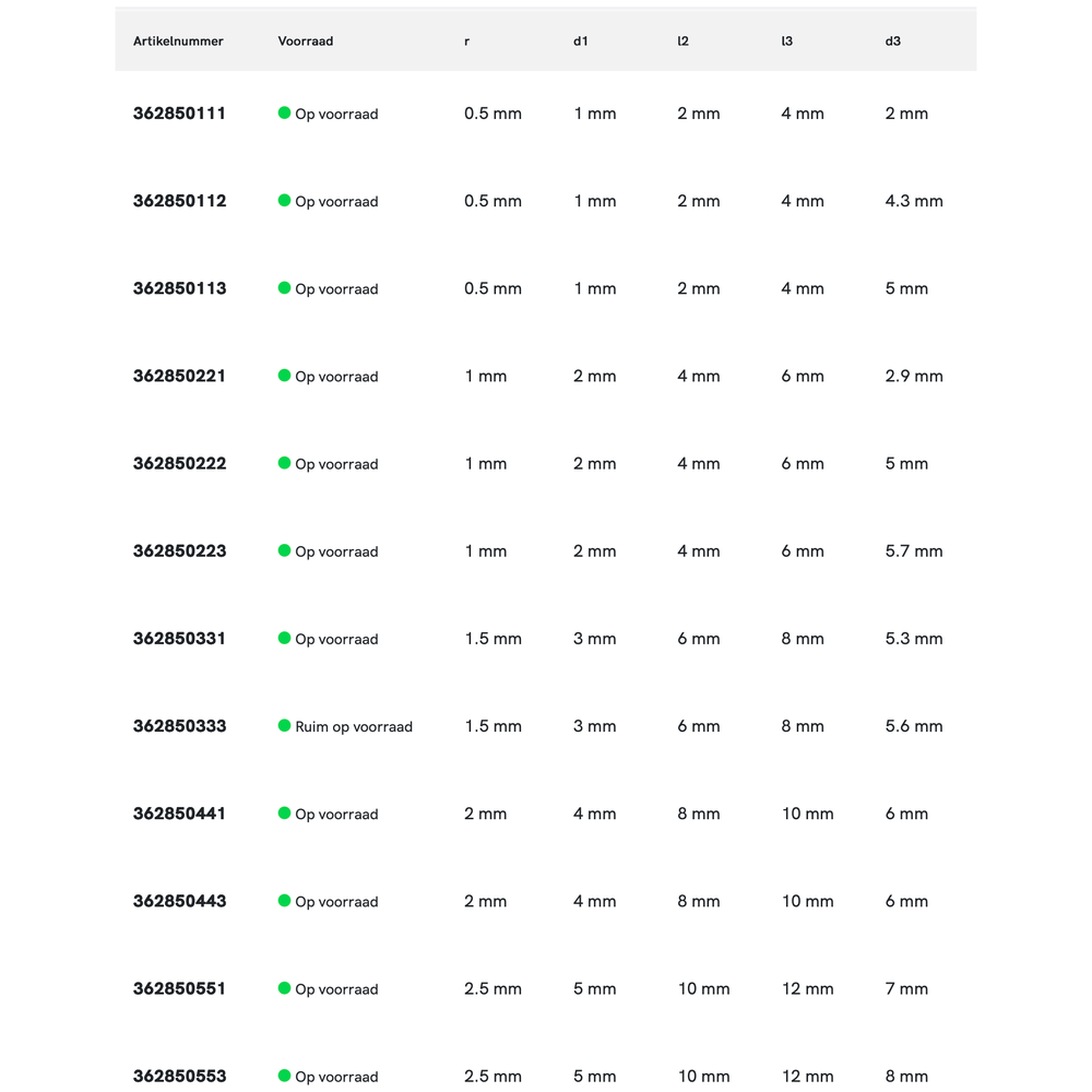 Phantom volhardmetaal Precisie Radiusfrees, 2-snijder AlTiN-X, HRC 30-65