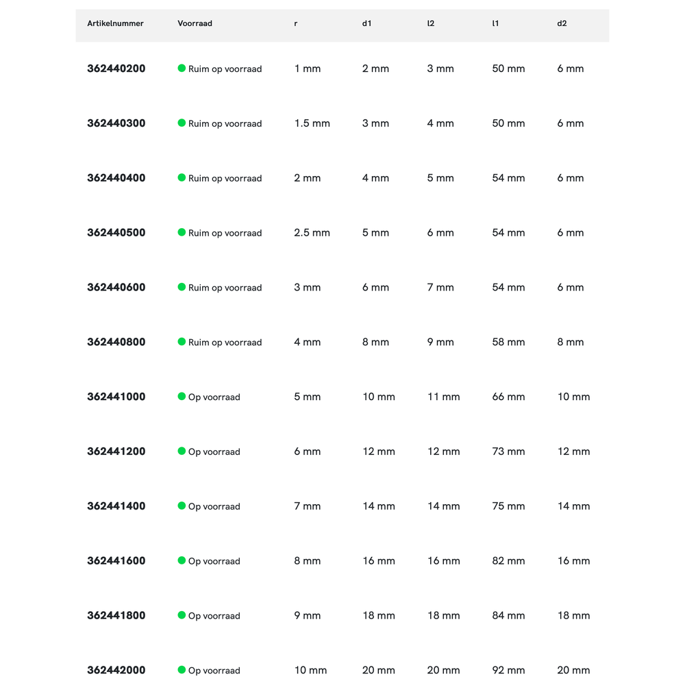 Phantom UNI volhardmetaal Radiusfrees, 2-snijder DIN 6527-B kort, AlTiN-X