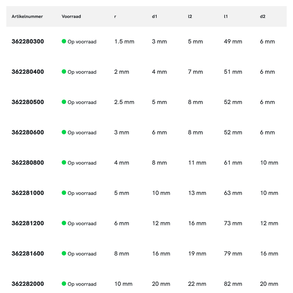 Phantom HSS-E PM Radiusfrees, 2-snijder DIN 327-B kort, type N, TiAlN