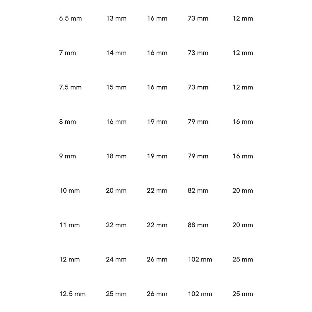 Phantom HSS-E 8% Radiusfrees, 2-snijder DIN 327-B kort, type N