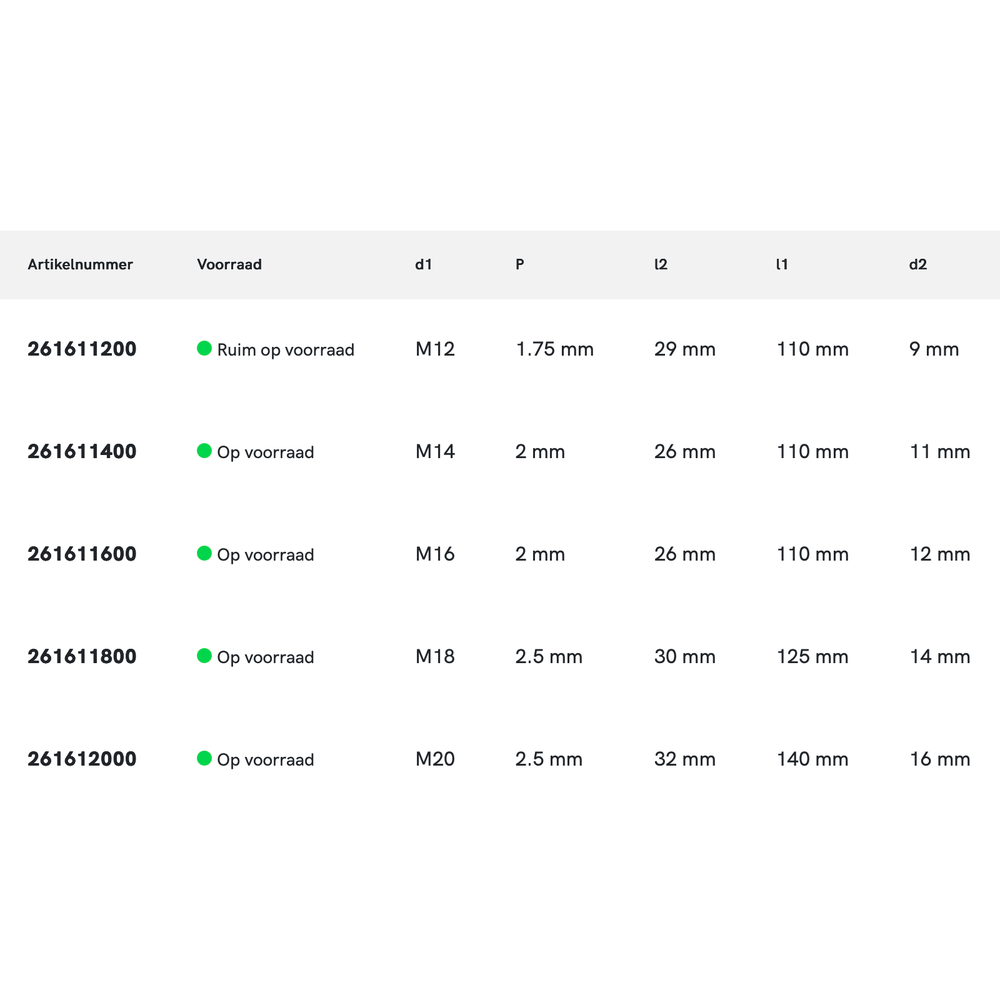 Phantom HSS-E Roltap DIN 2174 met smeergroef, Metrisch, TiCN