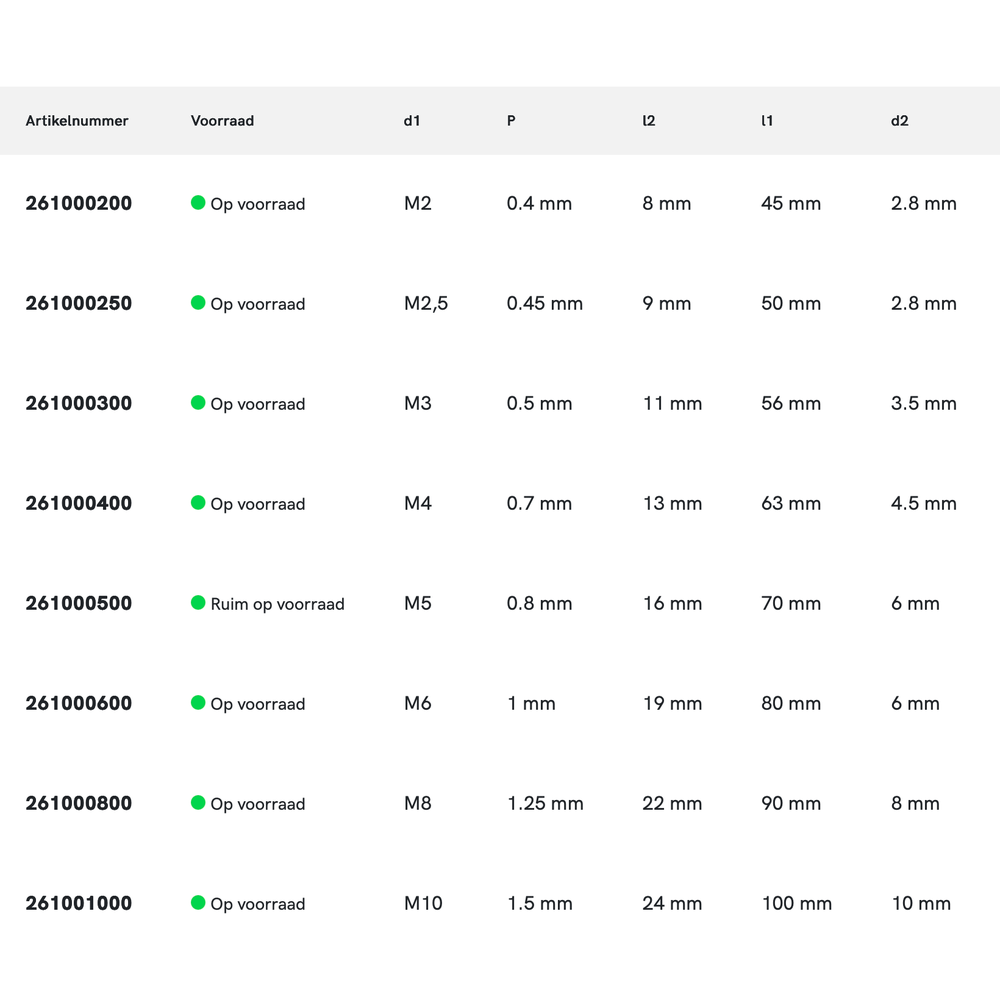 Phantom HSS-E Roltap DIN 2174 Metrisch, genitreerd