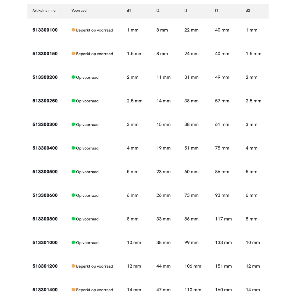 Phantom volhardmetaal Machineruimer ~DIN 212 vorm B/D H7