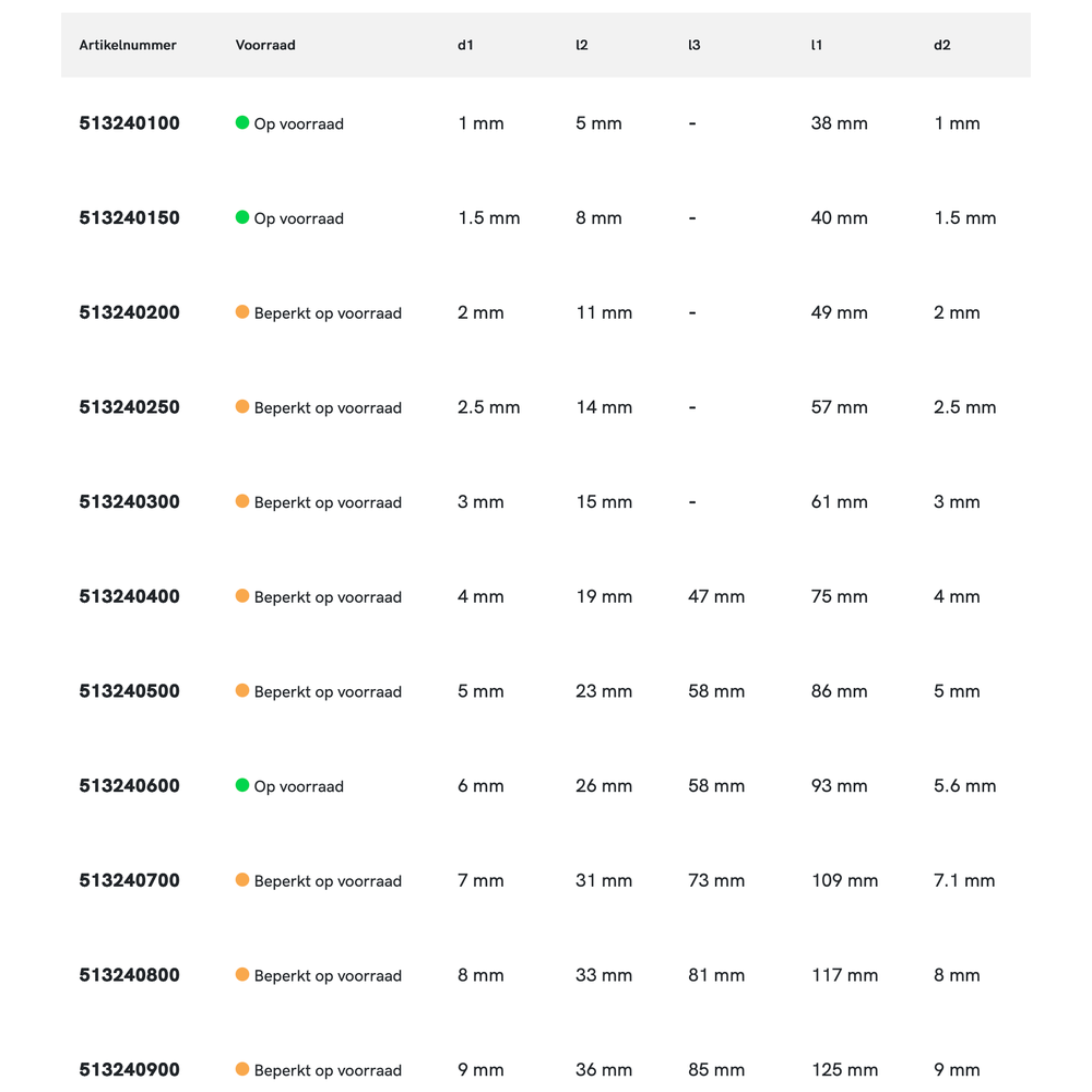 Phantom HSS-E Machineruimer DIN 212 AlCrN-X vorm B/D H7