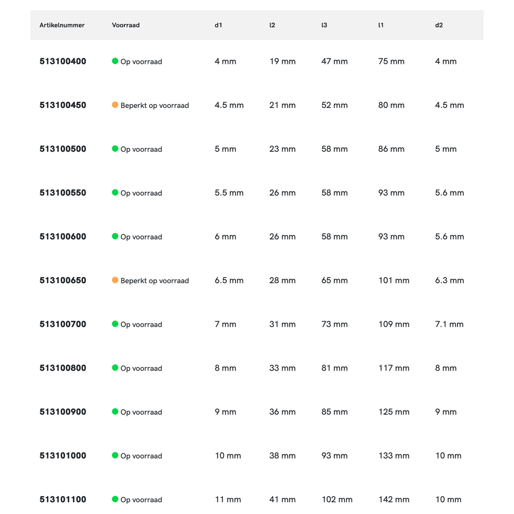 Phantom HSS Machineruimer DIN 212 vorm D H7