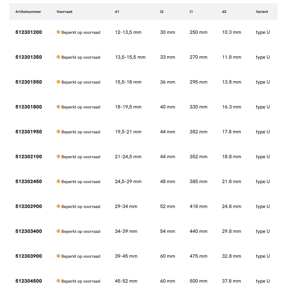 Hunger HSS Verstelbare Handruimer type U, dubbele geleiding