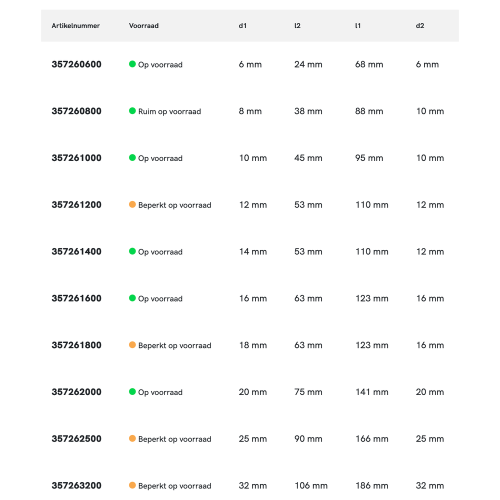 Phantom HSS-E PM Ruwfrees DIN 844-B lang, type NR, AlTiN-X