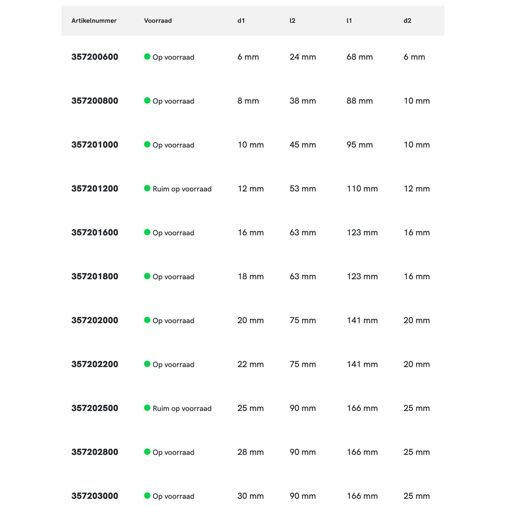 Phantom HSS-E 8% Ruwfrees DIN 844-B lang, type NR