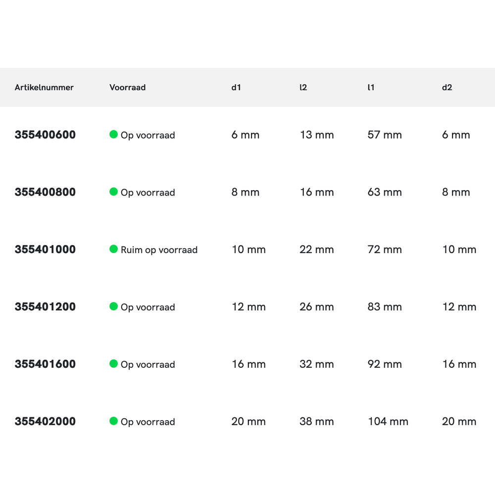 Phantom volhardmetaal Ruwfrees lang, rond, Aluminium
