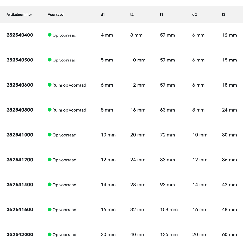 Phantom HP2 UNI volhardmetaal Ruwfrees 2xD/3xD AlCrN, fijn