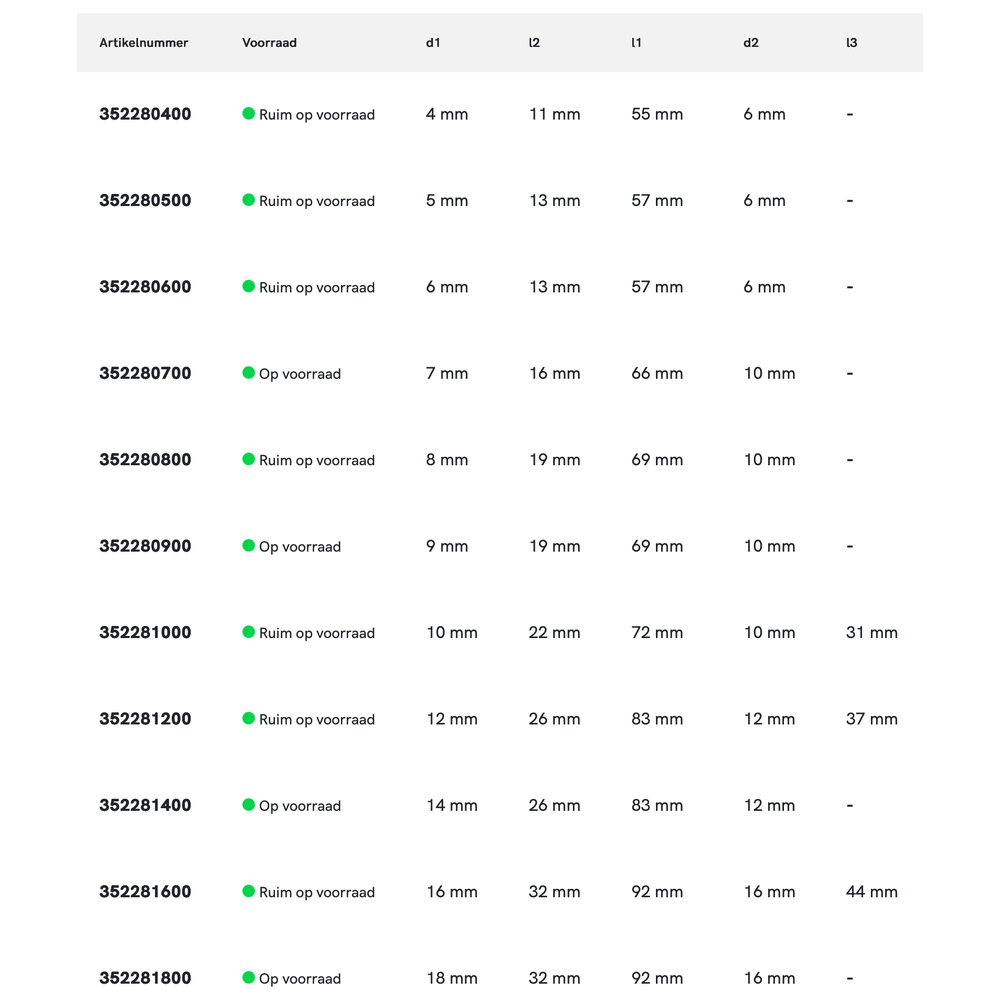 Phantom HSS-E PM Ruwfrees DIN 844-B kort, type HR, TiAlN