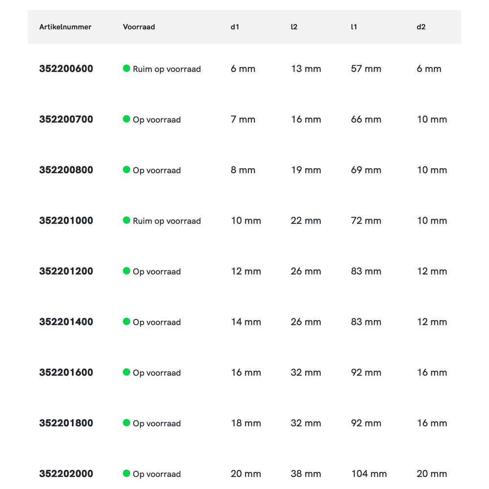 Phantom HSS-E 8% Ruwfrees DIN 844-B kort, type HR