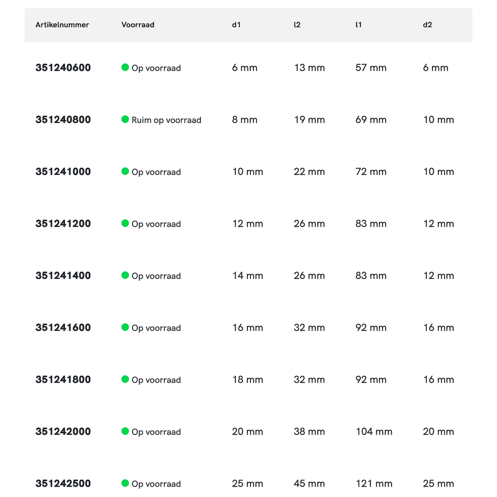 Phantom HSS-E 8% Ruwfrees DIN 844-B kort, type NR, TiAlN