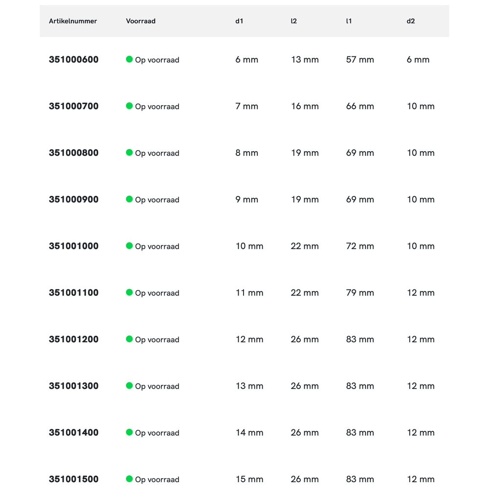Phantom HSS-E 8% Ruwfrees DIN 844-D kort, type NR