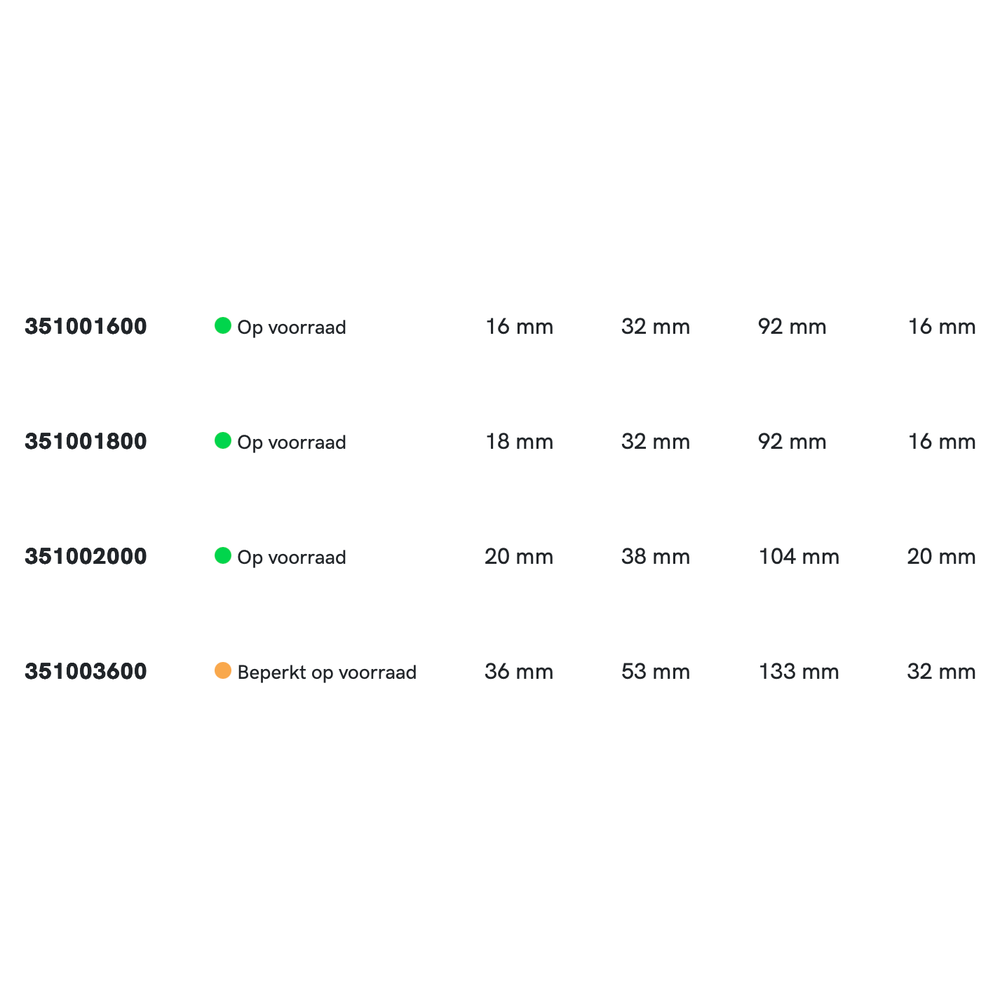 Phantom HSS-E 8% Ruwfrees DIN 844-D kort, type NR