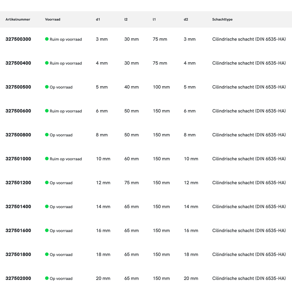 Phantom UNI volhardmetaal Schachtfrees, 2-snijder extra lang