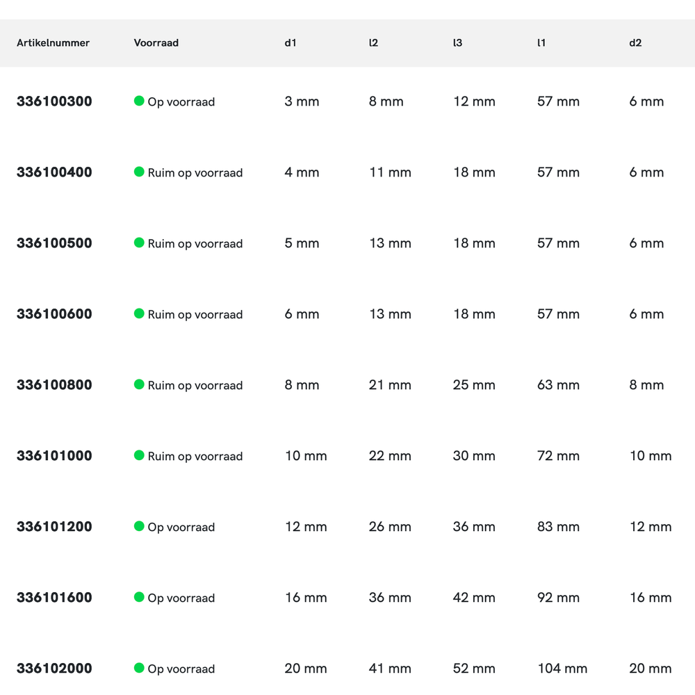 Phantom volhardmetaal Schachtfrees, 3-snijder lang, Aluminium