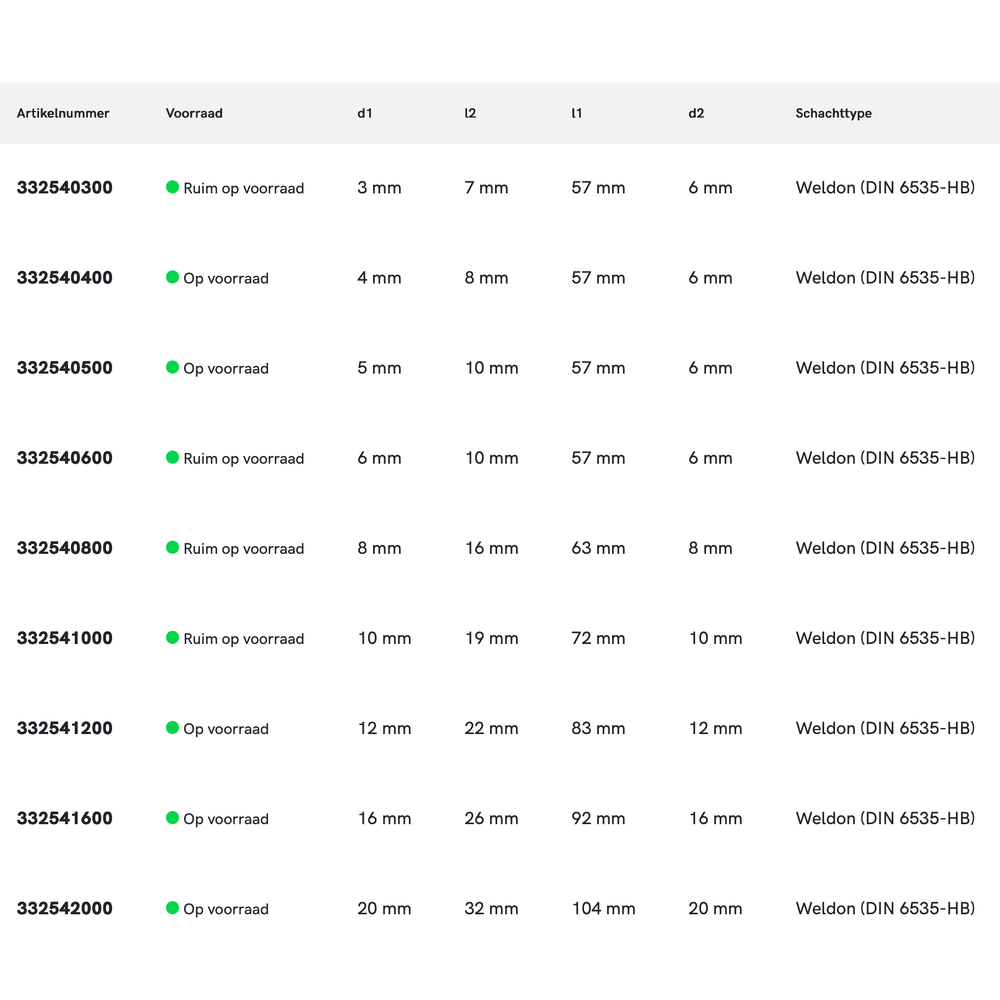 Phantom UNI volhardmetaal Schachtfrees, 3-snijder DIN 6527-B lang, AlTiN-X