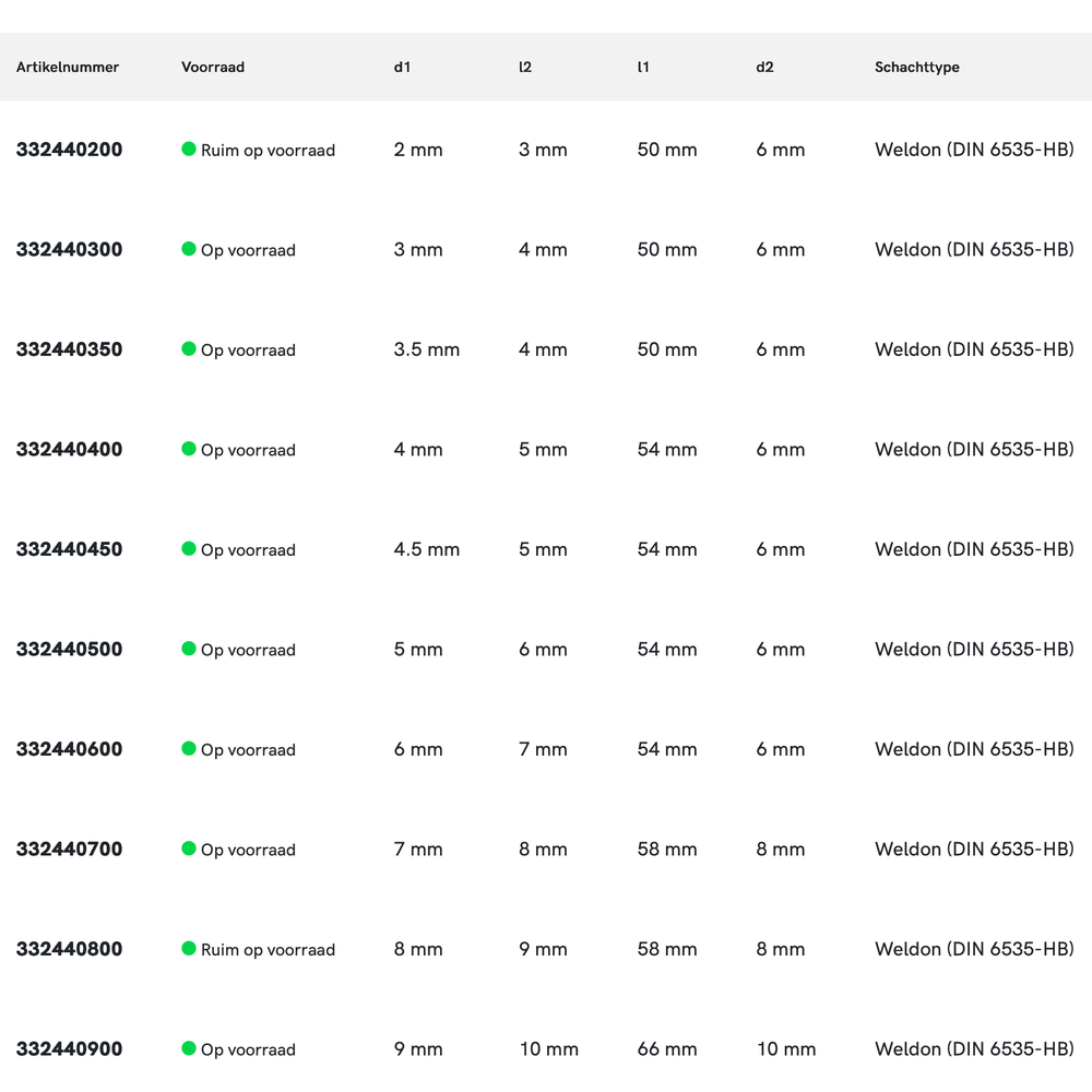 Phantom UNI volhardmetaal Schachtfrees, 3-snijder DIN 6527-B kort, AlTiN-X