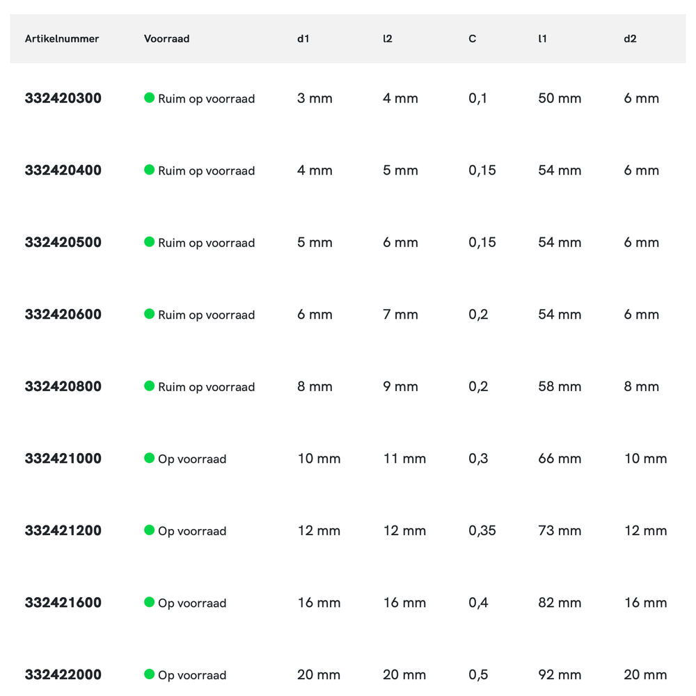 International Tools ECO PRO volhardmetaal Schachtfrees, 3-snijder DIN 6527-B kort, AlTiN-X