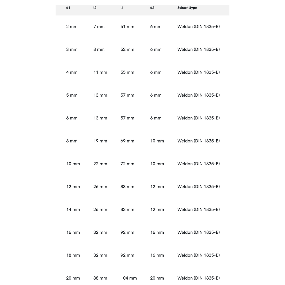 Phantom HSS-E PM Schachtfrees, 3-snijder DIN 844-B kort, type N, AlTiN-X