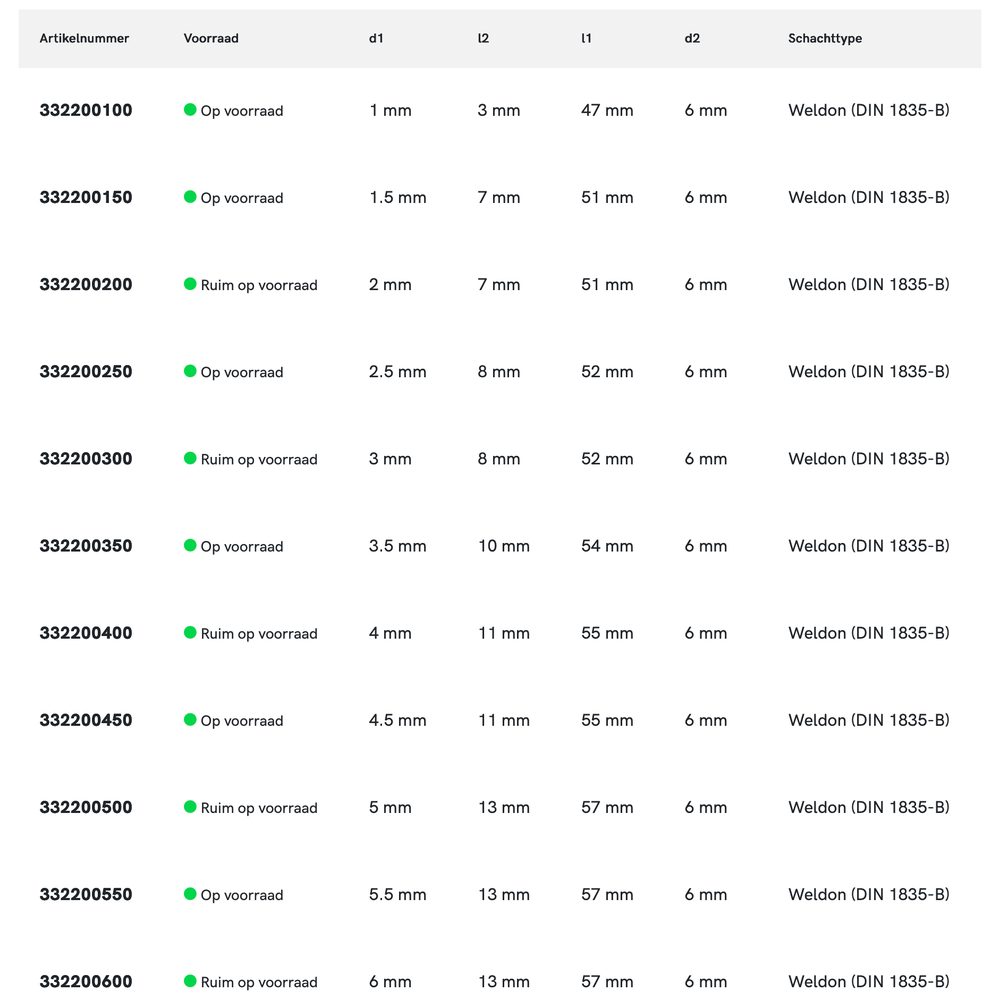 Phantom HSS-E 8% Schachtfrees, 3-snijder DIN 844-B kort, type N